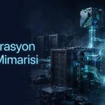 B2B SaaS entegrasyon sayfaları